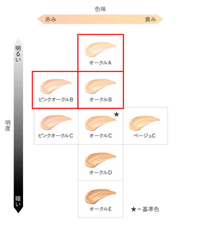 素晴らしい カネボウ ライブリースキン ウェア オークルB サンプル