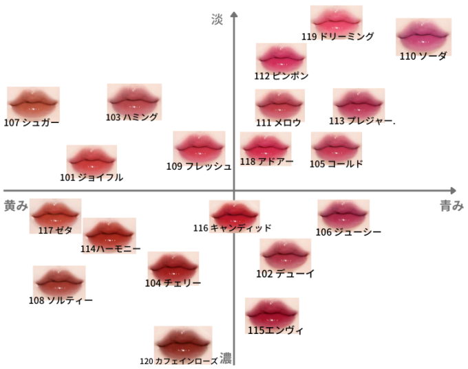 Lakaフルーティーグラムティントのカラーチャート