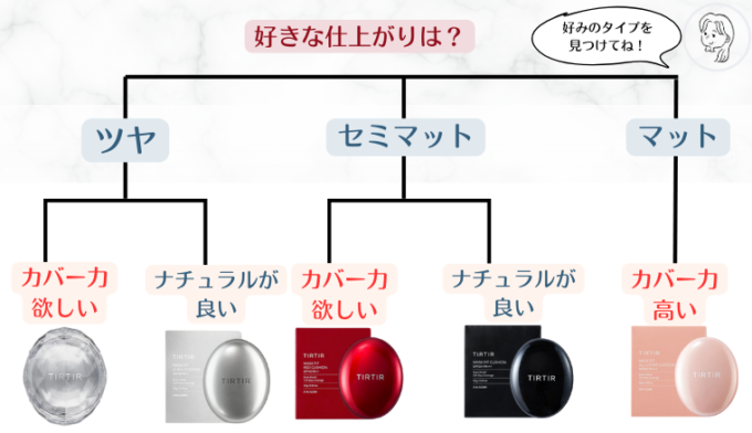【TIRTIR】クッションファンデ クリスタルと既存4種の違い＆色選び！